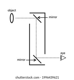 simple periscope diagram in physics