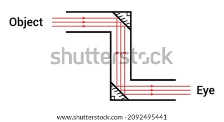 Simple periscope diagram in physics