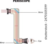 Simple periscope diagram in physics. Principle diagram of a periscope. Vector illustration isolated on white background.