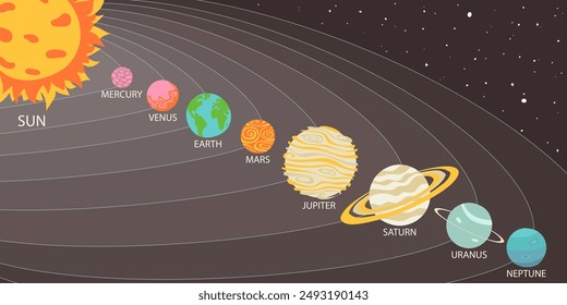 Simple planets of Solar system and Sun. Adorable celestial bodies in outer space. Cute astronomical objects on their orbit in galaxy. Flat cartoon colorful vector illustration.