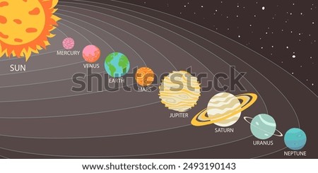Simple planets of Solar system and Sun. Adorable celestial bodies in outer space. Cute astronomical objects on their orbit in galaxy. Flat cartoon colorful vector illustration.
