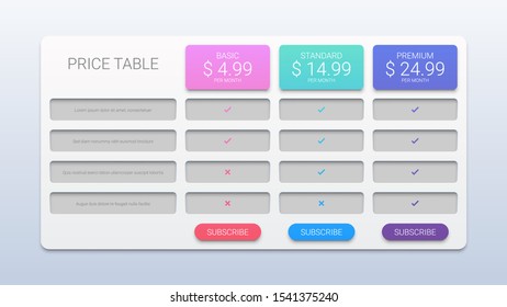Table Chart Design