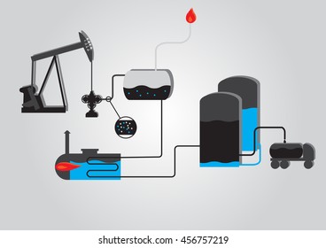 Simple Process separate crude oil and gas, Vector illustrator