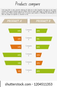 Simple product comparison list with description and color indicator labels.