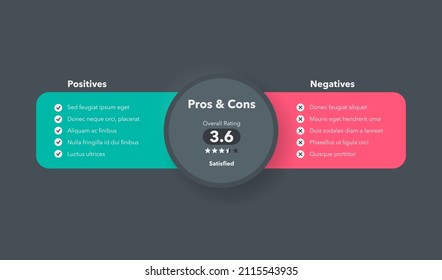 Simple pros and cons template with overall rating - dark version. Easy to use for your website or presentation.