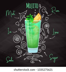 Simple recipe for an alcoholic cocktail Mojito. Drawing chalk on a blackboard. Vector illustration