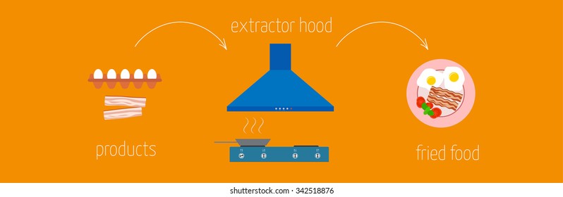 simple recipe instructions on how to fry bacon and eggs using a kitchen hood.