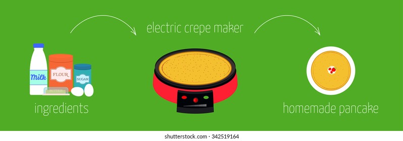 Simple Recipe Instructions On How To Cook Pancakes With An Electric Pancake Makers.