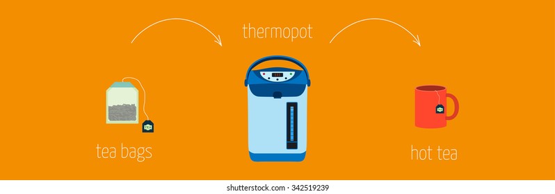 simple recipe instructions on how to make tea using Thermopot