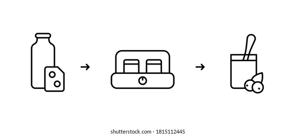 Simple recipe for preparation homemade sweet yoghurt in electric yogurt maker with fruits or berries added to finished dairy product. Linear icons set, instruction. Black contour vector illustration