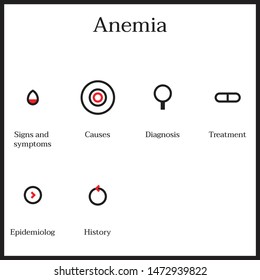 Simple set of Anemia icons
