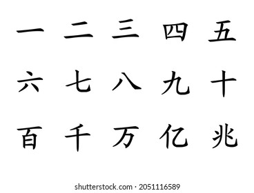 Simple Set of Chinese Numbers Calligraphy Related Vector Line Icons. Contains icons such as One 一, Two 二, Three 三, Four 四, Five 五, Six 六, Seven 七, Eight 八, Nine 九, Ten 十 and more.