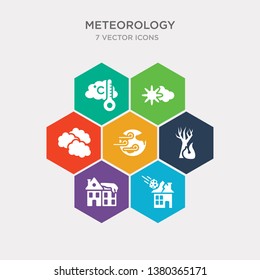 simple set of comet and house, snowy house, burning tree, windy earth icons, contains such as icons overcast, spring, weather and more. 64x64 pixel perfect. infographics vector