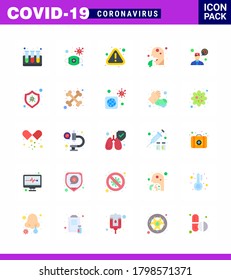 Simple Set of Covid-19 Protection Blue 25 icon pack icon included ask a doctor; man; error; healthcare; vomit viral coronavirus 2019-nov disease Vector Design Elements