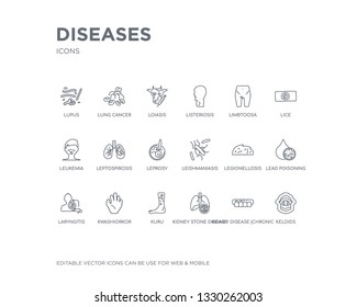 simple set of diseases vector line icons. contains such icons as keloids, kidney disease (chronic kidney disease), kidney stone disease, kuru, kwashiorkor, laryngitis, lead poisoning, legionellosis,