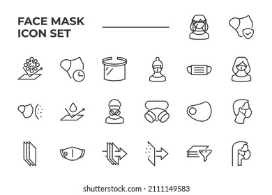 simple set of Face Mask vector icons with editable line styles covering Respirator, filter, Surgery mask and other. isolated on white background. 
