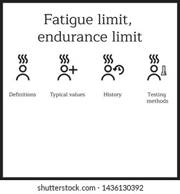 Simple set of Fatigue limit icons, endurance limit