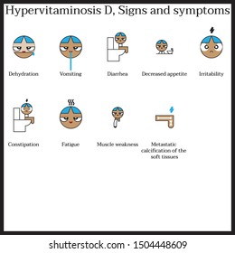 Simple set of Hypervitaminosis D, Signs and symptoms icons