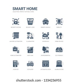 simple set of icons such as alarm system, automated door, cd player, door key, eco friendly, environmental, heat leak, home automation, home devices, household. related smart home icons collection.