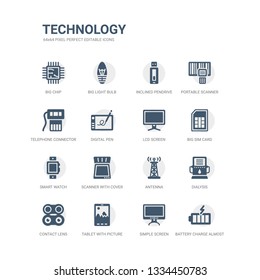 simple set of icons such as battery charge almost full, simple screen, tablet with picture, contact lens, dialysis, antenna, scanner with cover, smart watch, big sim card, lcd screen. related