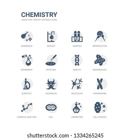 simple set of icons such as cell division, laboratory, cell, chemical reaction, chromosome, molecular, hazardous, scientific, microbiology, genetic. related chemistry icons collection. editable