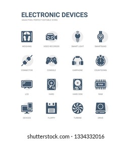 simple set of icons such as drive, turbine, floppy, devices, ram, hard disk, hard, lcd, countdown, earphone. related electronic devices icons collection. editable 64x64 pixel perfect.