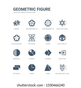 simple set of icons such as polygonal wolf head, prism, radius, rectangle, reflection, rhombus, segment, semicircle, side to side of a cube, sphere. related geometric figure icons collection.