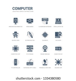 simple set of icons such as square chip, parabolic dish and, keyboard with cable, tv controller, computer set, round webcam, pc storage, computer chip, dvd drive, calibrate. related computer icons