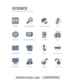 simple set of icons such as test tube, spoon, flasks, blackboard, eye protector, drops, notes, science book, vial, burner. related science icons collection. editable 64x64 pixel perfect.