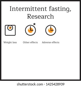 Simple set of Intermittent fasting icons