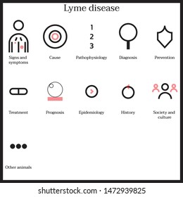 Simple set of Lyme disease icons