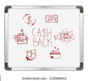 Simple Set of Money Related Vector Icons on flip chart background. cash back money. cashback or money refund label. Hand drawn Vector illustration.