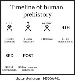 Simple set of Timeline of human prehistory icons