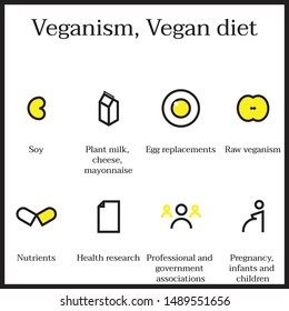 Simple set of Veganism icons, Vegan diet