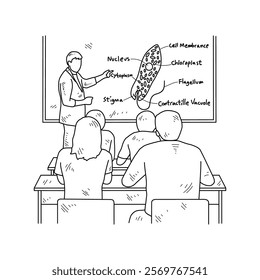 Simple sketch drawing of a  teacher is teaching his students Biology lessons in a class at school. Education themes in simple sketch concept design vector and good for presentation education purpose.