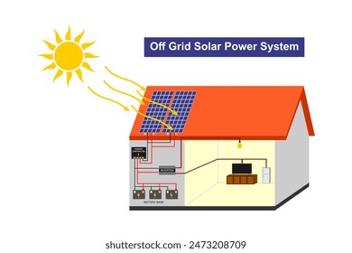 simple solar cell diagram on house. off grid solar power system diagram without grid connection. vector illustration isolated on white background.