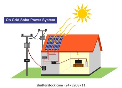 diagrama simple de la célula solar en la casa. en el diagrama del sistema de energía solar de la red con la conexión de la red. Ilustración vectorial aislada sobre fondo blanco.