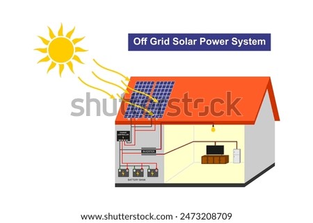 simple solar cell diagram on house. off grid solar power system diagram without grid connection. vector illustration isolated on white background.