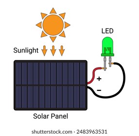 Simple Solar Panel Circuit Diagram