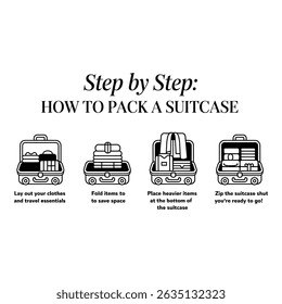 Simple suitcase packing guide showcasing preparation and organization for stressfree travel using smart packing tips, in a clear graphic format.