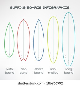 Simple surfboards types set infographics made in modern flat design. Surfing boards types explanation. Vector illustration