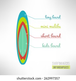 Simple surfboards types set infographics made in modern flat design. Surfing boards types explanation. Vector illustration