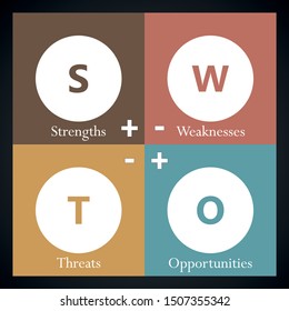 Simple SWOT Analysis table quarter - project management template