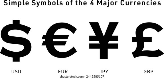 Simple Symbols of the 4 Major Currencies