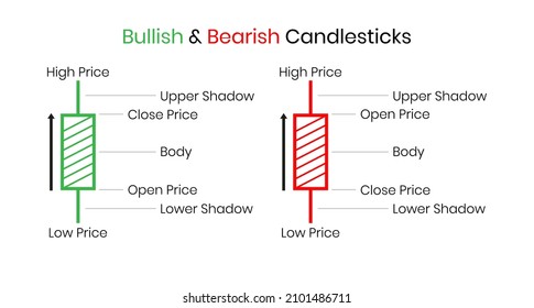 Plantilla simple de la parte de componentes de la gráfica de candelabros japonesa. Diseño del sistema Bullish y Bearish. Análisis de operaciones de inversión en acciones, cripto y forex.