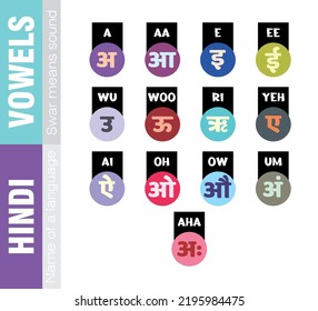 Una simple ilustración vectorial de Vowel hindi suena como letras en un fondo blanco