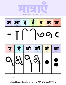 A simple vector illustration of Hindi Vowel sounds with symbols or signs on a white background