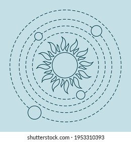 Simple Vector Illustration Solar system. Planets, Sun. Space exploration. Planets revolve around the star. Astronomy concept. Galaxy. Universe. Science. Planetary model. Design for app, web, print