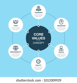 Simple Vector infographic for core values template isolated on blue background. Easy to use for your website or presentation.