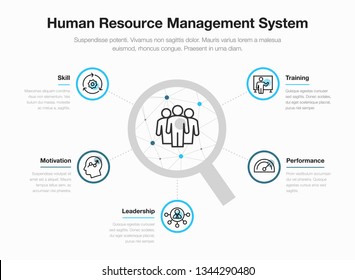 Simple Vector Infographic For Human Resource Management System With Line Icons And Place For Your Content, Isolated On Light Background.